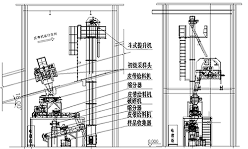 1637724761149417.png 皮帶頭部采樣機(jī)-二級(jí)采樣.png