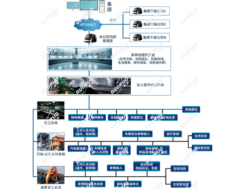 采制樣管理系統(tǒng)