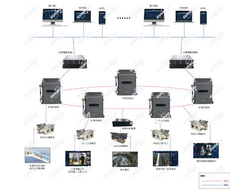 AI視頻綜合管控平臺