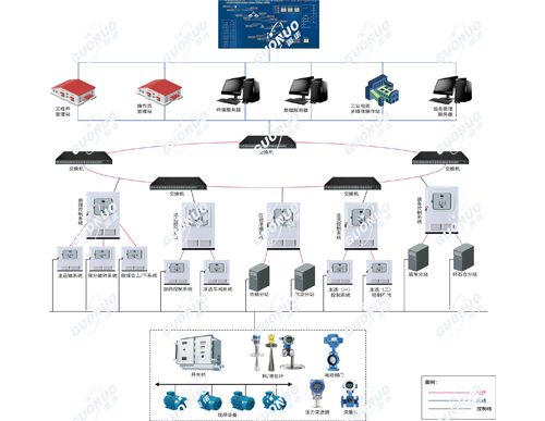 煤礦地面生產(chǎn)系統(tǒng)集中控制系統(tǒng)