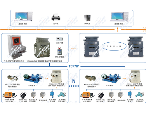 KJ881煤礦排水自動化監(jiān)控系統(tǒng)