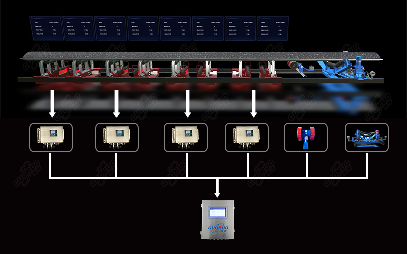技術(shù)賦能品質(zhì)與應用，國諾科技AI高精度電子皮帶秤的技術(shù)亮點