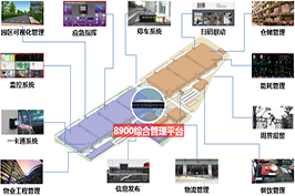 智慧園區(qū)綜合管理平臺系統(tǒng)