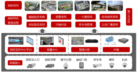 智能化綜合管理平臺(tái) 平臺(tái)架構(gòu)設(shè)計(jì).png