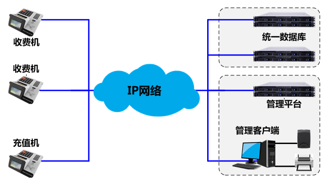 食堂消費(fèi)管理子系統(tǒng) 系統(tǒng)架構(gòu).png