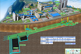 煤礦綜合自動化平臺