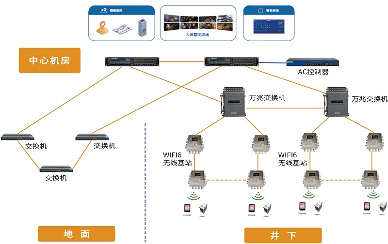 5G+煤礦井下WiFi6全覆蓋，驅(qū)動(dòng)煤礦進(jìn)入“智慧”時(shí)代