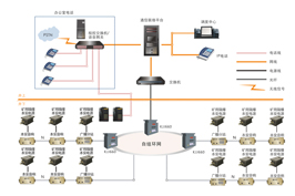 煤礦井下應急廣播通信系統(tǒng)