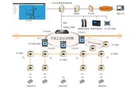 煤礦井下人員精確定位系統(tǒng)