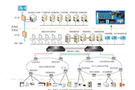 全礦井綜合自動化系統(tǒng)