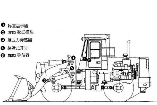 選擇裝載機電子秤的關鍵及其使用過程中的注意事項