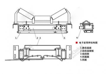 國(guó)諾堅(jiān)持科技創(chuàng)新 高精度陣列式皮帶秤