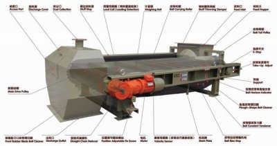 給料機(jī)分類有哪些？給料機(jī)有什么結(jié)構(gòu)特點(diǎn)？