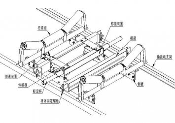 皮帶秤公司哪家好？陣列式皮帶秤怎么選？