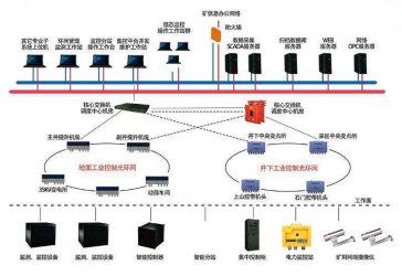 巧用礦用環(huán)網(wǎng)節(jié)點(diǎn)交換機(jī)，保障自動(dòng)化生產(chǎn)更高效