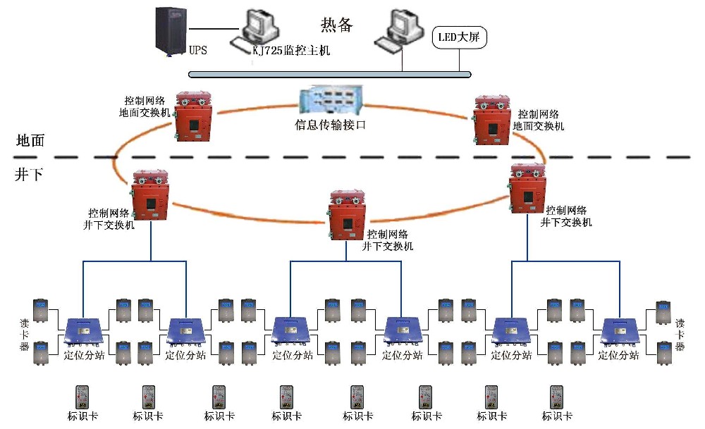 國諾信科煤礦井下人員定位系統(tǒng)：厘米級(jí)精準(zhǔn)定位，保障井下人員安全