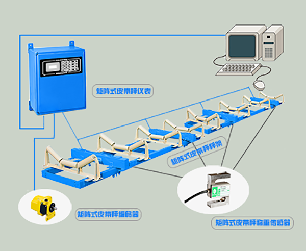 全懸浮式電子皮帶秤秤架結(jié)構(gòu)：更自由的皮帶秤秤架